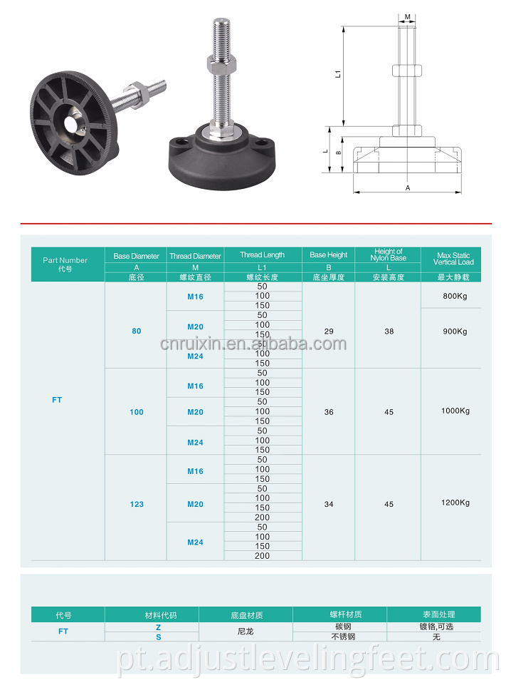 Anti-Vibration machine leveling Feet M14